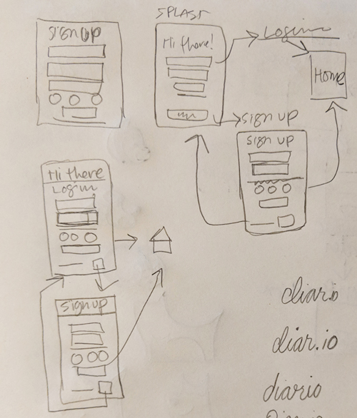 sketches of user flow